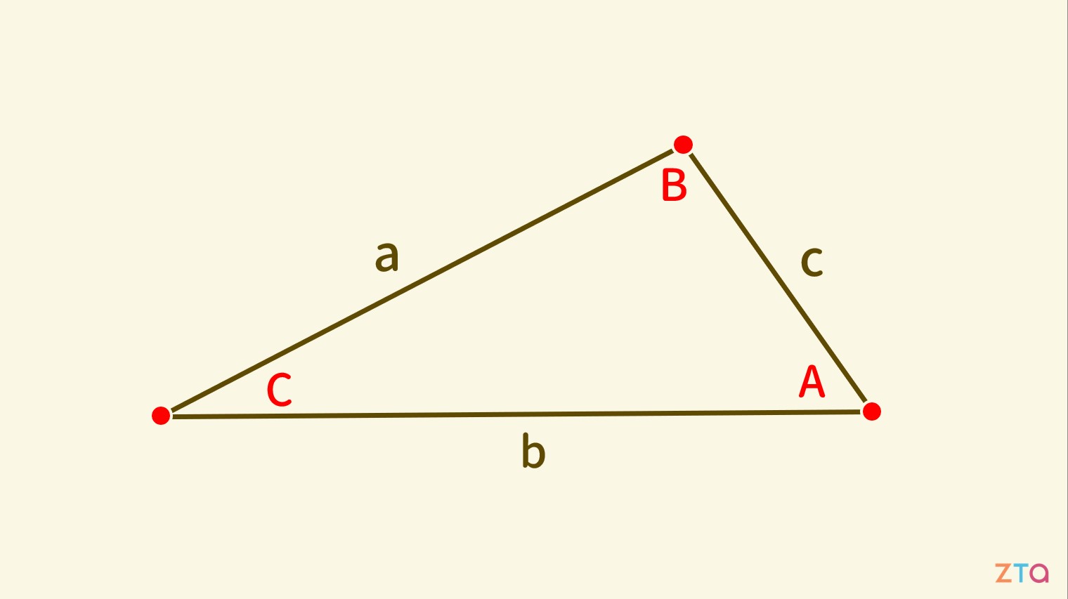 三角函數公式整理 學呀 基礎數學 數學 Sin Cos Tan 單位圓